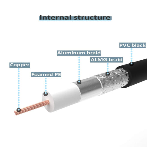 RG8x Coaxial Cable - 50ft UHF PL259 Male to Male Low Loss CB Antenna Cable for HAM Radio