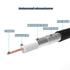 RG8x Coaxial Cable - 50ft UHF PL259 Male to Male Low Loss CB Antenna Cable for HAM Radio