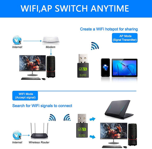 USB WiFi Bluetooth Adapter, 600Mbps Dual Band 2.4/5Ghz Mini Dongle for PC, Laptop, Desktop Wireless Network