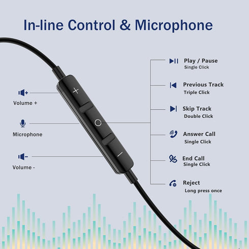 USB C Headphones for iPhone 15 Pro Max, iPad Pro, Samsung Galaxy S24 Ultra, Wired Earbuds with Microphone