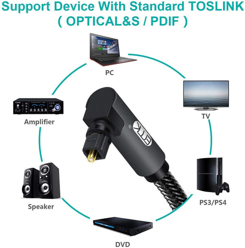 90 360 PS4, (3.3ft/1m) EMK Degree Toslink Optical Cable Degree Free-Rotating Plug Fiber Optic Cable S/PDIF Toslink Male