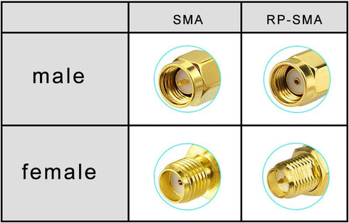 SUPERBAT U.fl/IPEX MHF4 Cable - 6inch 2-Pack MHF4 to RP-SMA Bulkhead Cable for WiFi Bluetooth Antenna Extension