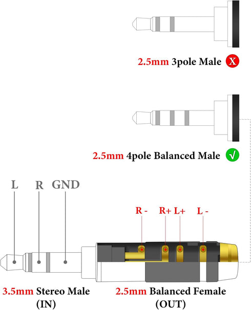 Geekria 3.5mm (1/8") Stereo Male to 2.5mm Balanced Female Headphone Plug Adapter, Compatible with Player Amplifier Etc.