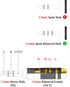 Geekria 3.5mm (1/8") Stereo Male to 2.5mm Balanced Female Headphone Plug Adapter, Compatible with Player Amplifier Etc.