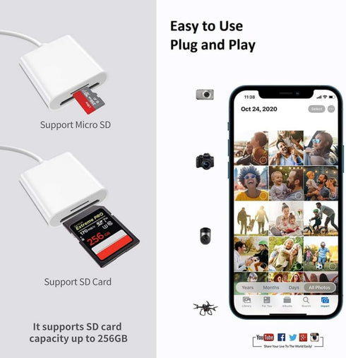 Hididi Sd Card Reader for iPhone iPad Camera,Dual Card Slot Memory Card Reader Supports SD and TF Card Trail Camera