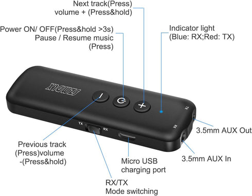 Bluetooth 5.0 Transmitter 3 in 1, Wireless Receiver Adapter with 3.5mm AUX Stereo Output for TV, PC, Car, Headset,