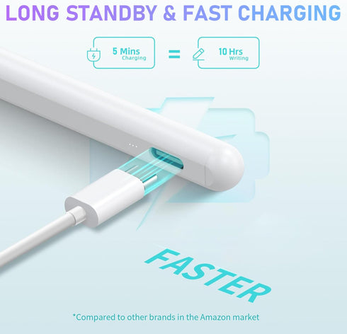 Stylus Pen for iPad 9th&10th Gen with Palm Rejection, Fast Charge, Compatible with iPad Air, Mini, Pro