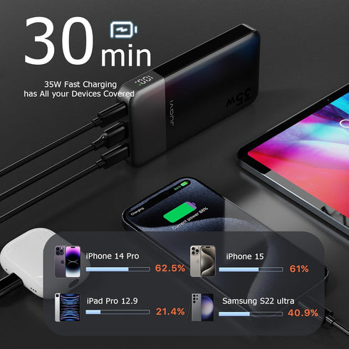 Power Bank 10000mAh, 35W Portable Charger, Fast Charging with PD 3.0 & QC 4.0 for iPhone 15/14/13 Series, Galaxy, Tablet