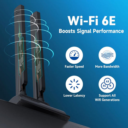 Eightwood WiFi 6E Antenna, Tri-Band 6GHz 5GHz 2.4GHz RP-SMA Magnet Mount Base for PC