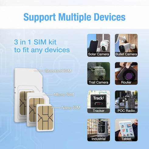 EIOTCLUB (2 Pack) 5G/4G 5G/4G Data SIM Card -Support USA Coverage Network for Cellular Security Camera Hunting Camera