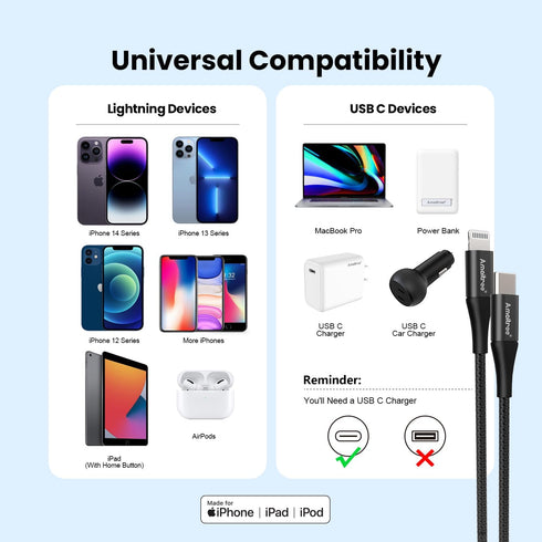 Apple MFi Certified 4Ft USB C to Lightning Cable, 3A Fast Charging, Nylon Braided, Compatible with iPhone 14/13/12/11 -