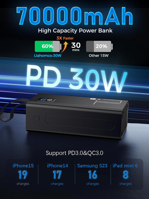 LOHAO 30w 3.0 Pack, 70000mah 5 2 17/16/15/14/13/12 Portable Charger Power Bank, PD & QC Fast Charging Battery Powerbank