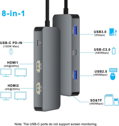 Aibilangose 2 8 1 Docking Station Dual Monitor for Dell/HP/Lenovo/Mac Laptop, USB C Laptop Docking Station Dual