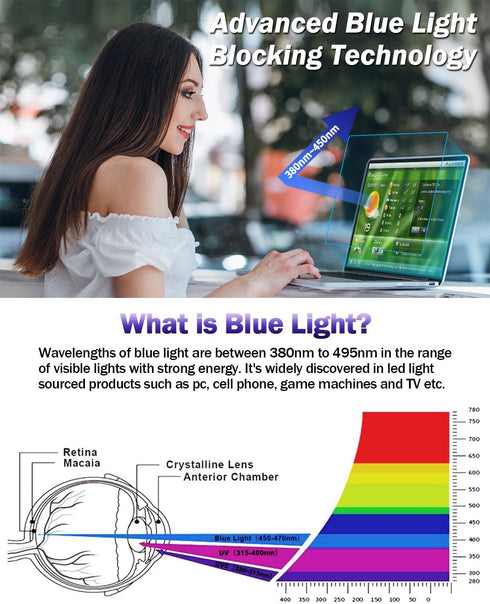 2-Pack Anti Blue Light Matte Laptop Screen Protector by F FORITO - Compatible with 2016-2019 MacBook Pro 15 Model A1707