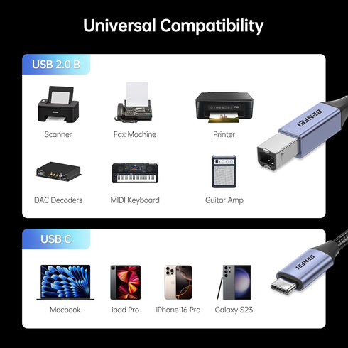 6.6ft, BENFEI USB B to USB C Printer Cable Nylon Braided, Premium Aluminium Alloy Case Compatible for MacBook Pro, HP