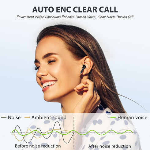 Wireless Earbuds for Samsung S24 Ultra S23 Fe S22+, 5.3 Bluetooth Earphones, Noise Canceling Ear Buds with Mic, HiFi