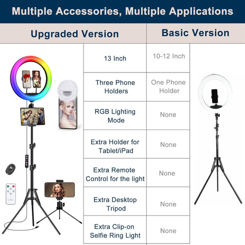 ???????????? 13" Selfie Ring Light with 63" Stand and 3 Phone Holder, RGB Ringlight for iPhone Vlogging