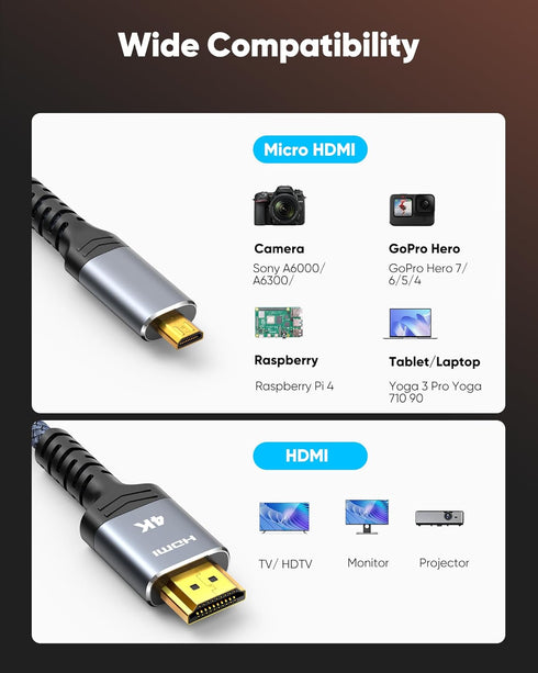 4K 15 4K@60Hz, Highwings Micro HDMI to HDMI Cable FT, Micro HDMI Cord HDR Compatible for DSLR Camera, Raspberry Pi