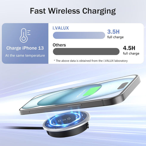i.VALUX 15W 17 16 15 14 13 12 Wireless Magnetic Charger Desk Mount Fast Charger for iPhone Pro Max Series,Magnet Qi