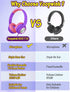 Kids Headphones with Microphone, Wired Over Ear Headsets with Limited Volume for Boys Girls Teens Online School/Travel