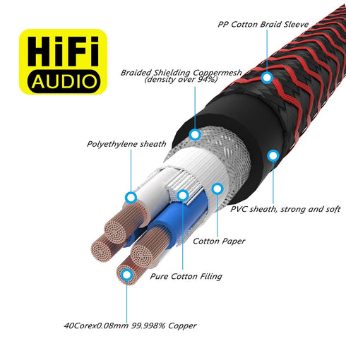 Preffair 2Pcs/1 Pair RCA Cables OFC Copper Shielded Gold Plated RCA Male to Male Connectors (4.9FT/1.5M)