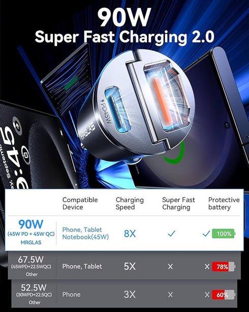 MRGLAS 90W USB C Car Charger, Fast Charging Dual Port Adapter for iPhone 15 Pro Max Plus 14/13, Samsung and More