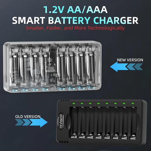 BEVIGOR 8 Rechargeable AA Batteries Charger, Bay AA AAA Battery Charger, Independent Slot Charger with LED Light