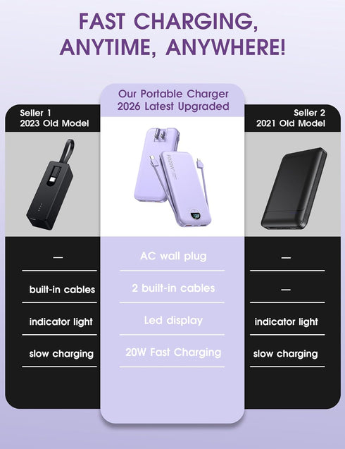 citicr 10000mAh PD20W Pack Portable Charger, USB C Fast Charging Power Bank with Built-in Cables and AC Wall Plug