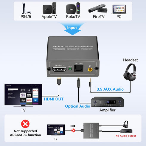 VPFET 4K 60Hz HDMI Audio Extractor Splitter Converter, HDMI to HDMI + Optical + 3.5mm AUX Adapter, Supports HDR10