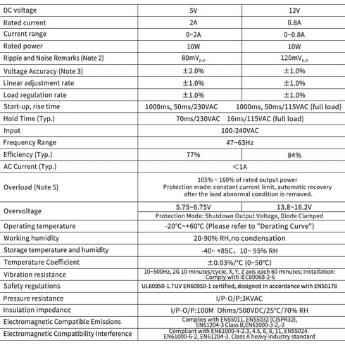 LCLCTC 5V 12V Rail2A 0.8A,Dual 10W,Input 100-240Vac,120VAC 115v 5 Power Supply din Output to Volt, LED, CCTV, Arduino