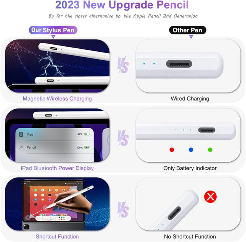 Stylus Pen for iPad 9th&10th Gen, Magnetic Wireless Charging Smart Pen Compatible with iPad 6/7/8/9/10, Mini 5/6, Air