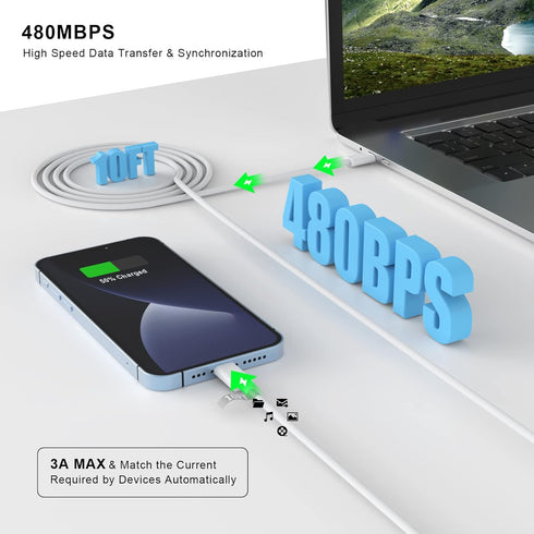 iPhone Charger Fast Charging 10 FT, 2 Pack 20W USB C Wall Charger Block with 10FT Type C to Lightning Cable for iPhone