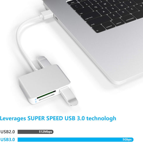 Upgraded XQD Card Reader USB 3.0, SD(HC/XC) TF Reader, Fast Speed Up to 5Gbps, Compatible with Sony G&M Series