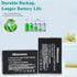 Hisewen LP-E12 Battery 2Pack with Dual USB Charger for Canon EOS M Series and Rebel SL1, Powershot