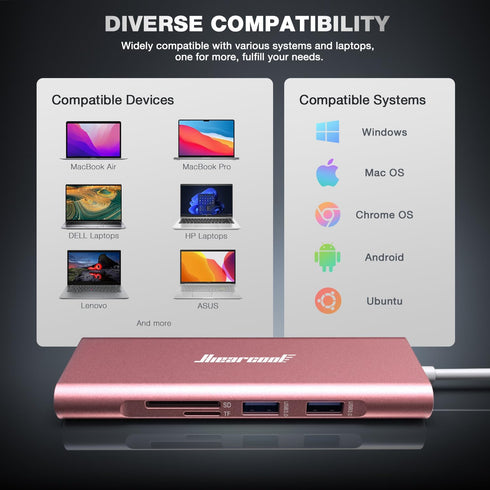 Hiearcool USB C Hub Ethernet, 8in1 Multi-Port Adapter, USB C to HDMI Docking Station for MacBook, Dell, HP