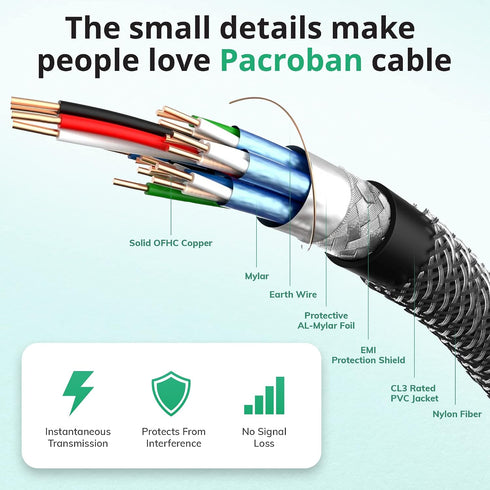 6ft 2.1 48Gbps 4K 120Hz 8K 60Hz, Pacroban eARC/ARC HDMI Cable TV to Soundbar (HDMI Port Required on Both Devices) Ultra
