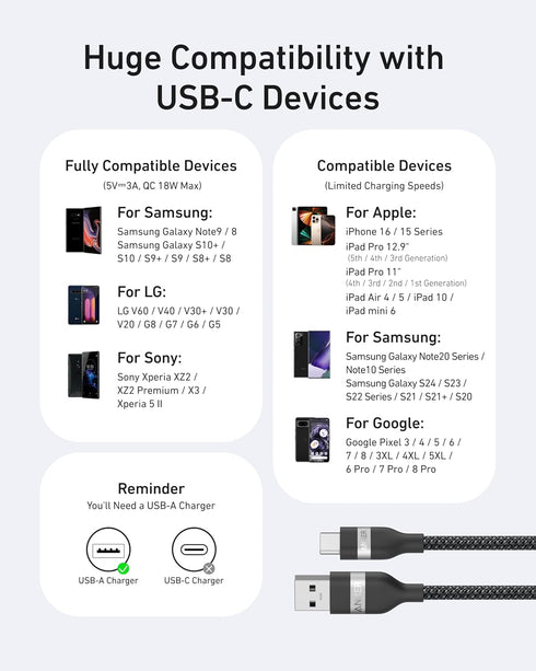 17 16 Note20 (3FT, Anker Car Carplay Cable for iPhone Pro Max Plus, Upcycled Braided USB A to USB C Car Charger Cord
