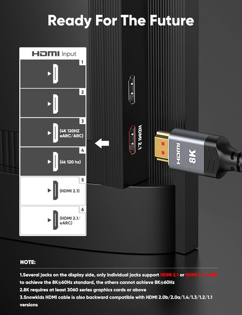 8K 2.1 5FT/1.5M 2-Pack, 48Gbps 8K60Hz 4K120Hz 4K144Hz 3D HDR10 4:4:4 2.2&2.3 Highwings HDMI Cable High Speed HDMI