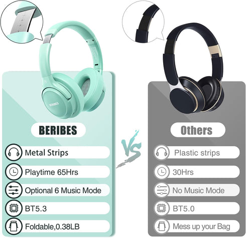 Bluetooth Wireless Headphones Over Ear, BERIBES 65H Playtime, 6 EQ Music Modes, HiFi Stereo, Lightweight Headset, Green