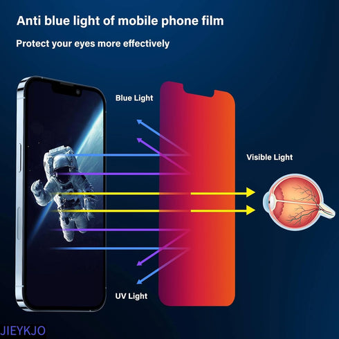JIEYKJO Privacy Screen Protector for iPhone 15/14 Pro, Anti-Blue Light and Anti-Glare Cell Phone Screen Protector