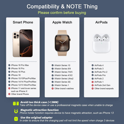 Wireless Charger 3 in 1, RTOPS Magnetic Travel Charging Station for Multiple Devices, GaN 3 in 1 Charger, Compatible
