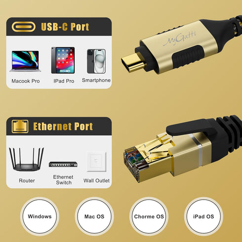 USB C to Ethernet Adapter Cable 0.5 FT, Upgrade USB-C to RJ45 Cable, Gold-Plated, Nylon Braided for MacBook Pro/Air,