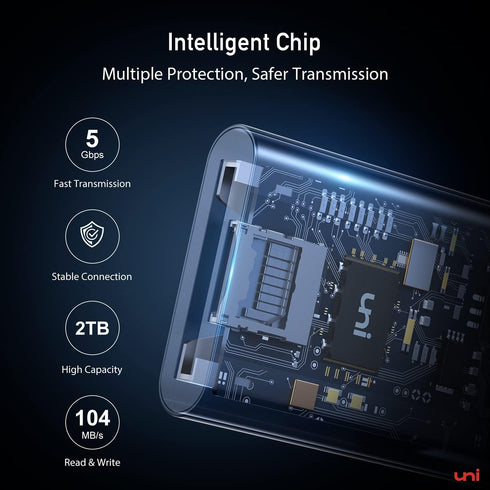uni SD Card Reader, High-Speed USB 3.0 to Micro SD Card Adapter for Various Memory Cards
