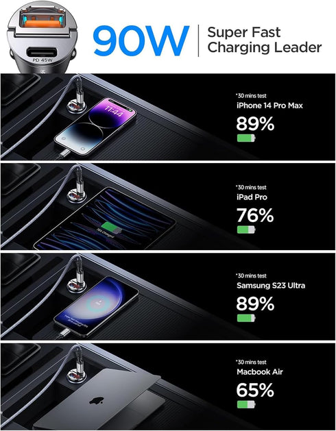 MRGLAS 90W USB C Car Charger, Fast Charging Dual Port Adapter for iPhone 15 Pro Max Plus 14/13, Samsung and More