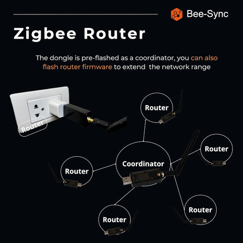 Zigbee 3.0 USB Dongle Plus Gateway, Universal Zigbee USB Gateway with Antenna for Home Assistant, Smart Home, Open HAB