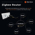 Zigbee 3.0 USB Dongle Plus Gateway, Universal Zigbee USB Gateway with Antenna for Home Assistant, Smart Home, Open HAB