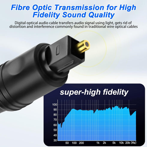1 2 1 2 1M MEIRIYFA Digital Optical Splitter Adapter Cable in Out, Toslink Digital Fiber Optic Audio Splitter Male