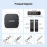 UGREEN Bluetooth 5.2 Transmitter for TV, Dual Pair Wireless Bluetooth Transmitter Receiver for Airpods, Earbuds,