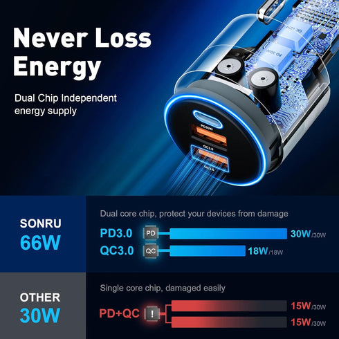 USB C Car Charger 66W, Fast Car Cigarette Lighter Adapter with PD 30W + Dual QC3.0 for iPhone 14 13 12 11 Pro Max,