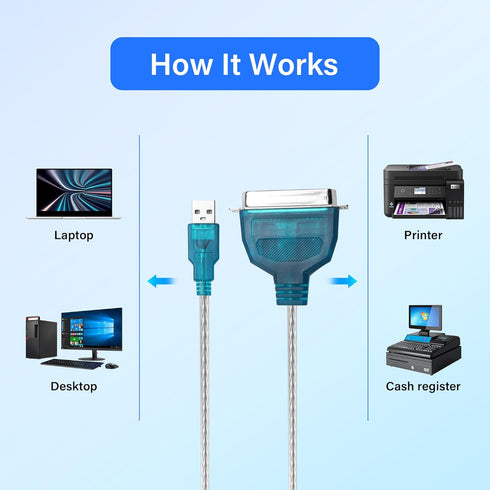 IEEE1284 CN36 (4.6FT) SinLoon USB to Parallel Port Adapter USB to Parallel Printer Cable Adapter for Printer
